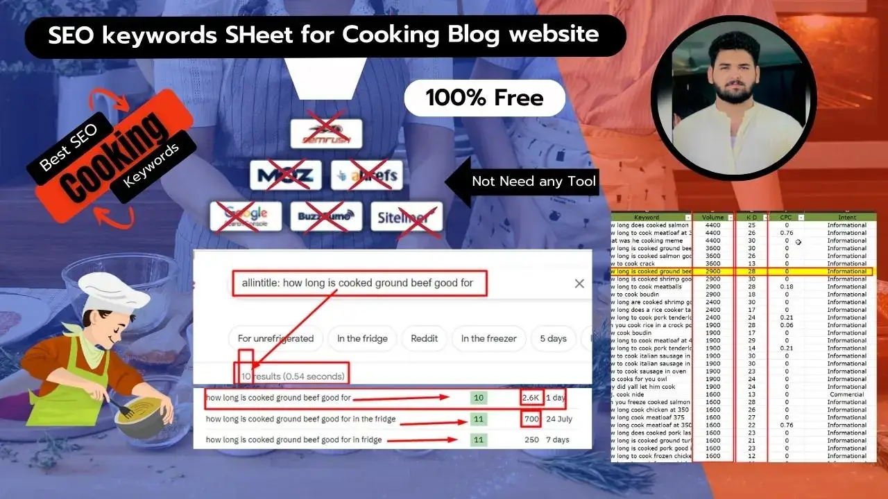 Unlocking the Secrets of SEO: A Comprehensive Guide to Finding the Best Keywords for Your Cooking Website