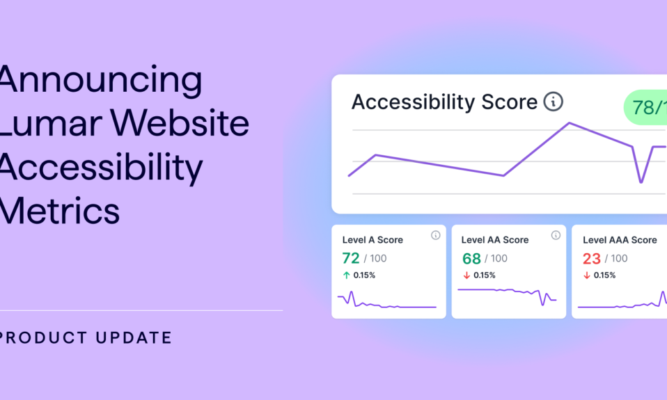 Social Announcing Lumar Website Accessibility Metrics.png